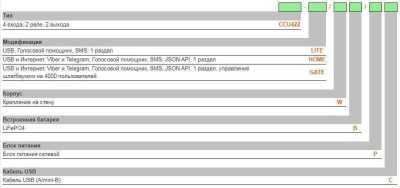 Radsel CCU422-HOME/WB/AE-PC ГТС и GSM сигнализация фото, изображение