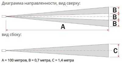 Полисервис ИД2-100-312 (для изделия ПЛЮЩ) Быстроразворачиваемые СО фото, изображение