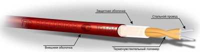 GTSW-68 Тепловые взрывозащищенные датчики фото, изображение